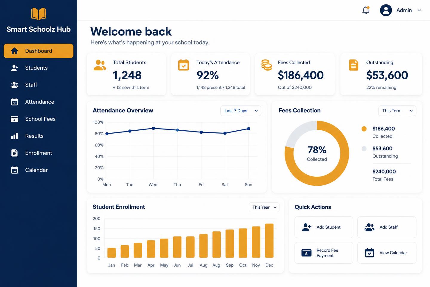 Smart Schoolz Hub dashboard showing attendance, fees, results and parent messaging
